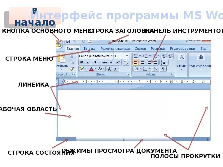 Панель инструментов форматирование в word. Панель инструментов форматирование в word