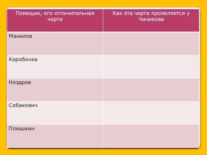 Почему помещиков можно назвать мертвыми душами. Помещик и его отличительная черта. Помещик его отличительная черта как эта. Сходство Чичикова с помещиками таблица. Отличительная черта Чичикова.