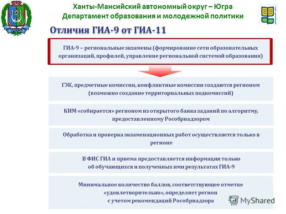 Региональное управление министерства образования