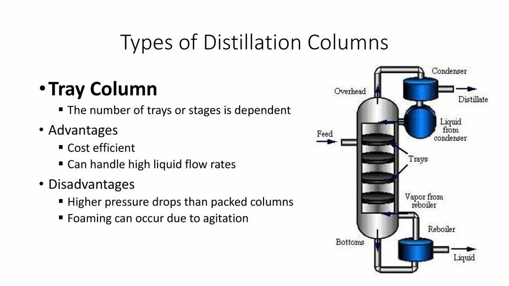Column loading. Distillation column. glass distillation column. rectification column. efficient distillation.