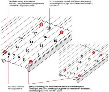 Как правильно прибивать шифер