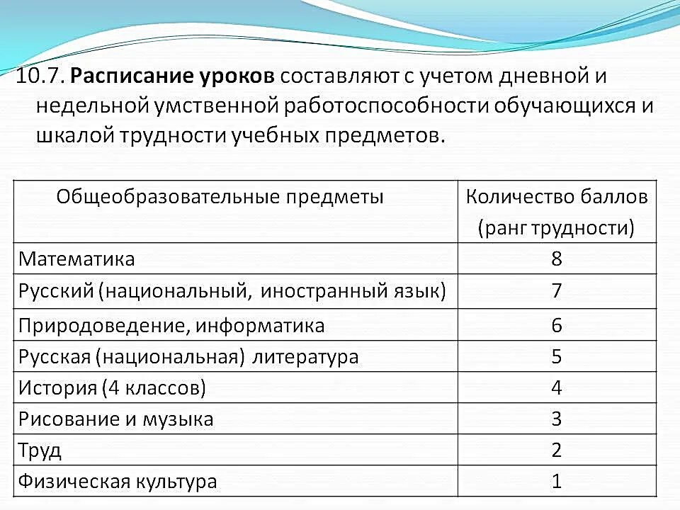 Требования к расписанию школы. Баллы за уроки при составлении расписания в начальной школе. Баллы по расписанию в начальной школе САНПИН. Расписание по баллам в начальной школе. Шкала трудности учебных предметов.