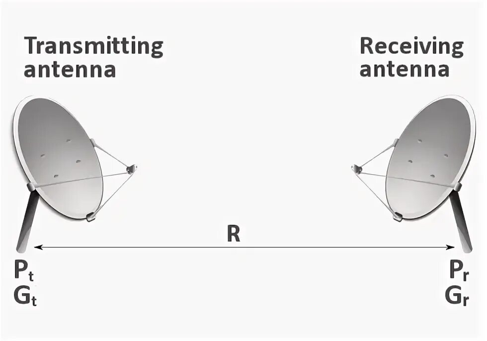 Receive transmit. Transmitting receiving antena. send receiver antenna small.