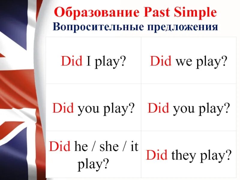 Вопросительное предложение в прошедшем времени английский. Вопросительные предложения в past simple 4 класс. Образование вопроса в past simple. Past simple образование утвердительной формы. Образование вопросительной формы past simple.