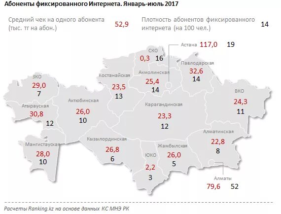 самый лучший интернет в казахстане