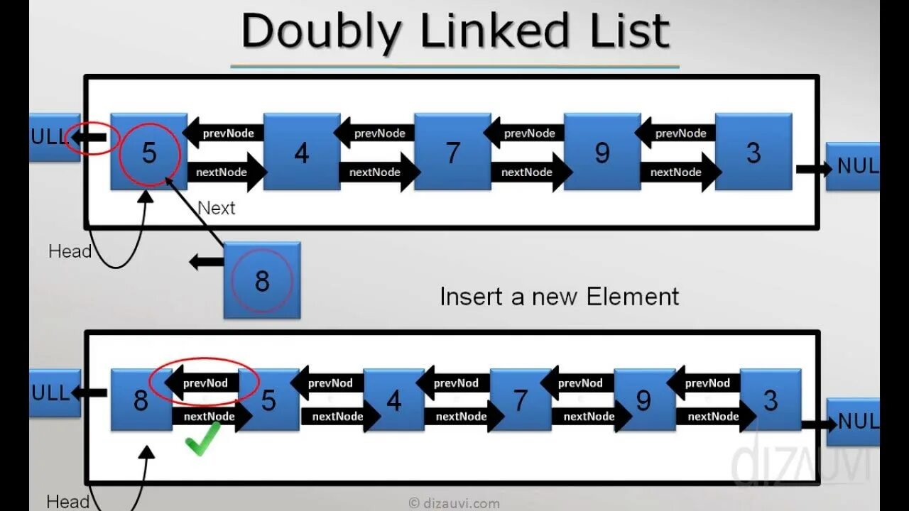 Linkedlist методы. Double linked list c++. устройство linkedlist. doubly linked list c++. java реализация linkedlist.