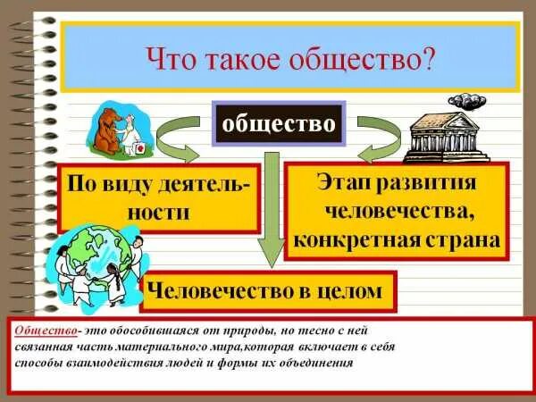 3 кл общество. Общество слайд. Проект человек и общество. Классы Обществознание иллюстрации. Общество для презентации.