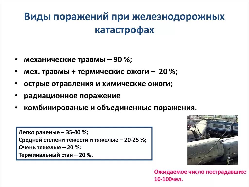 Количество тяжелопораженных при катастрофах составляет. Виды поражений чс. виды поражений при катастрофах. виды поражения медицина катастроф.