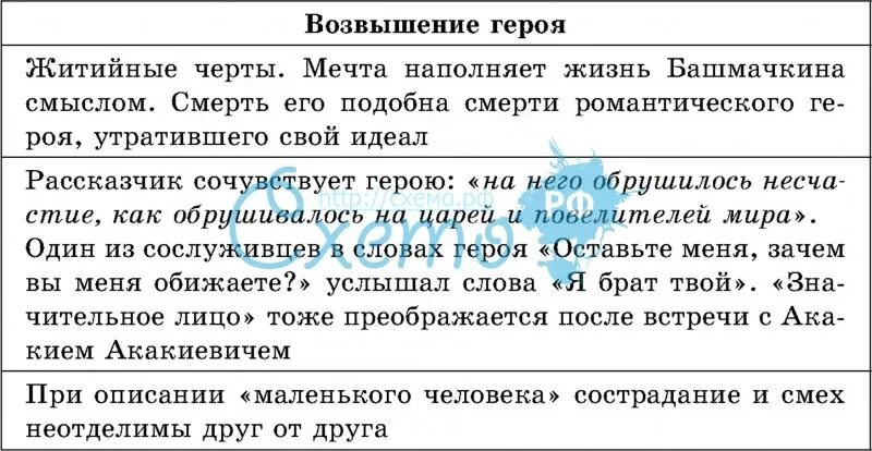 Что положительного и отрицательного принесла шинель. Цитатная таблица черты маленького человека в образе башмачкина. гоголь шинель таблица черты маленького человека. шинель отношение к герою. шинель в схемах и таблицах.