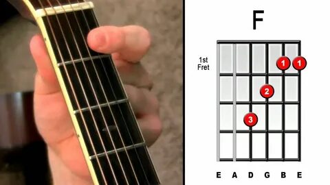F guitar