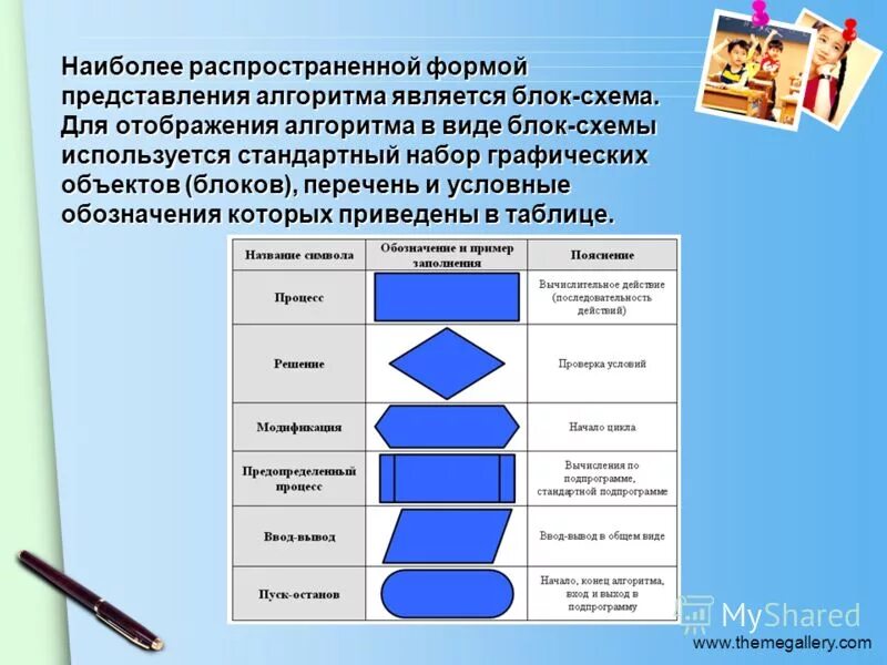 Блок условие в блок-схеме алгоритмов. Способы записи алгоритмов блок-схемы. Способы предоставления плгоритиа. Типы представления алгоритмов. Типы представления алгоритмов.