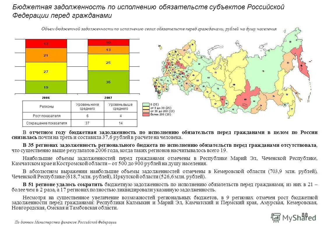 Бюджетная задолженность. Бюджетный долг регионов РФ. Задолженность регионов перед центром. Бюджетный год в РФ равен. Задолженность рф перед