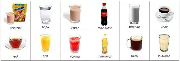 Карточки еда напитки