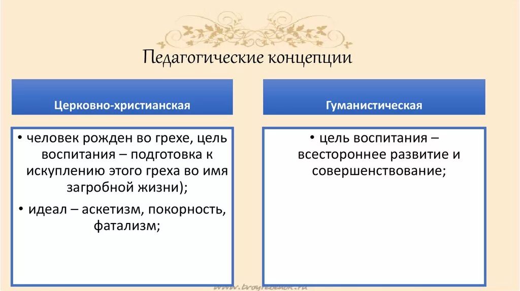 Современная педагогическая теория. Педагогические концепции. Образовательные концепции в педагогике. Основные педагогические концепции. Педагогические теории и концепции.