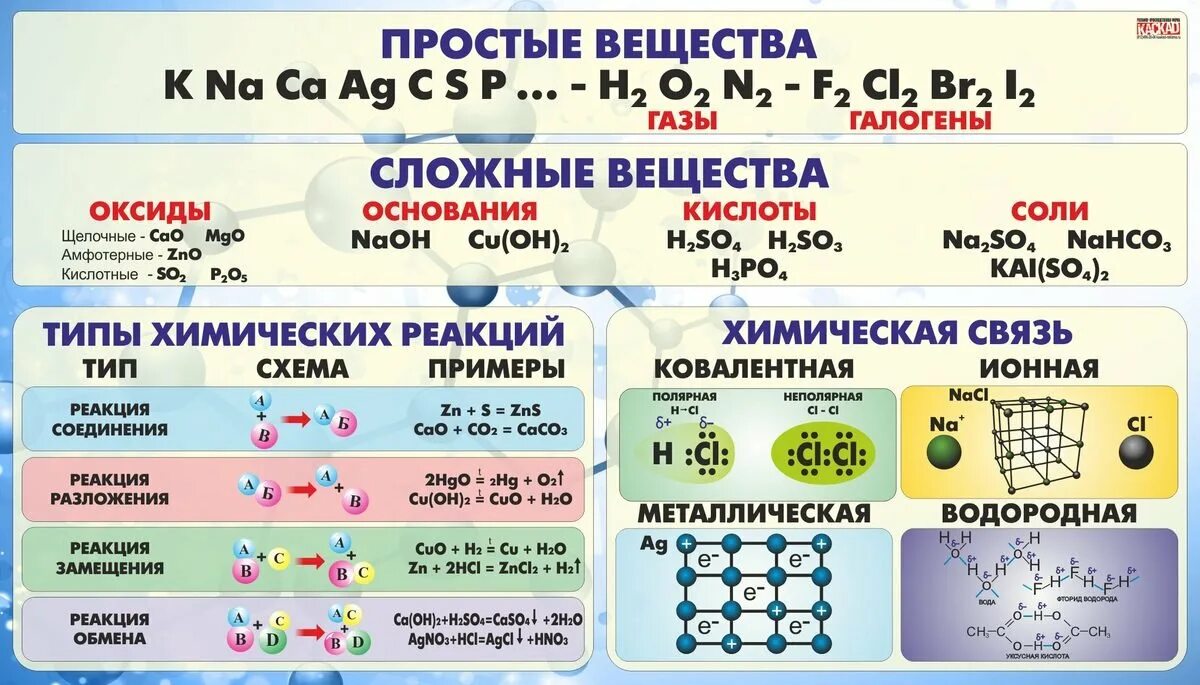 Химические связи таблица с примерами. Типы химических связей 8 класс химия. Типы хим связей химия 8 класс. Химические связи типы химических связей 8 класс. Химическая связи s