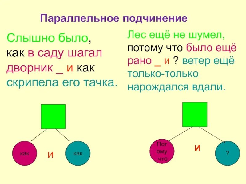 Неоднородное спп. Параллельное подчинение схема. , Паралельные подчинение-. Пример паралельногоподчинения. Неоднородное подчинение схема.