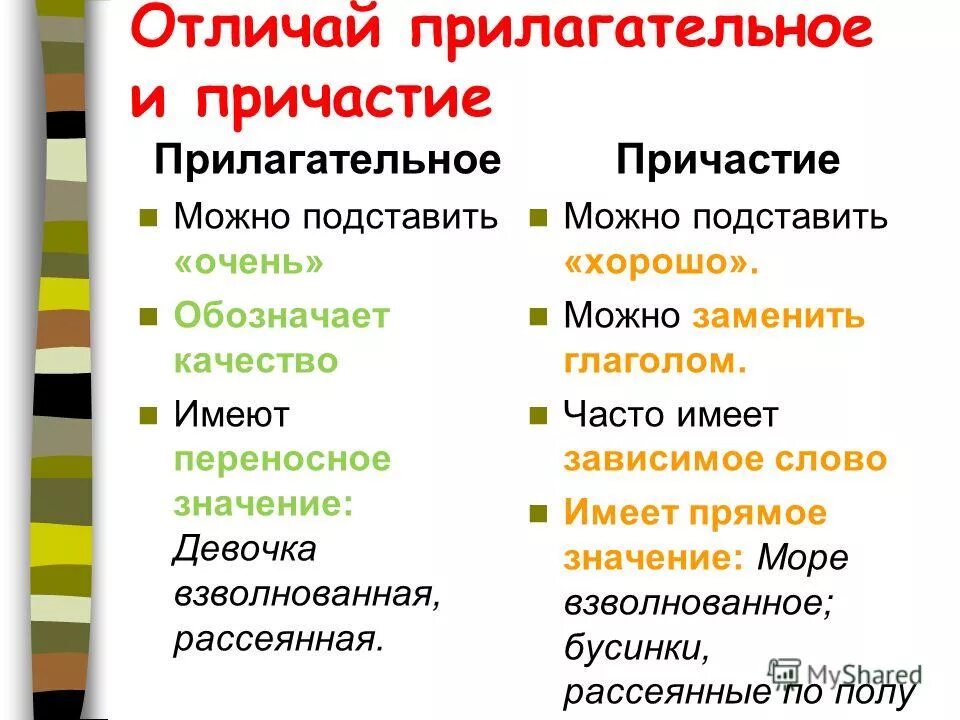 Признаки причастия испуганное. Отличие причастия от прилагательного. Как отличить Причастие от прилагательных. Как отличить прилагательные от причастий. Как определить Причастие от прилагательного.