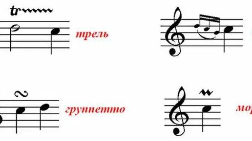 Мелизмы в вокале. Обозначения мелизмов в музыке. Мелизмы группетто. Мелизмы в вокале что это простыми словами. Мелизмы в вокале что это простыми словами.