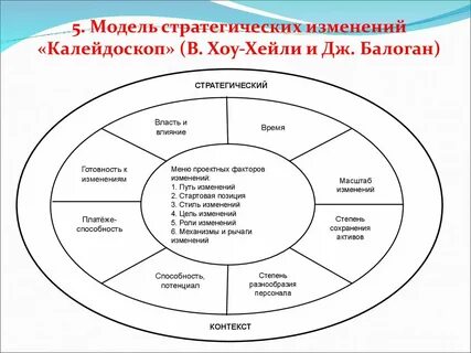 6 изменений