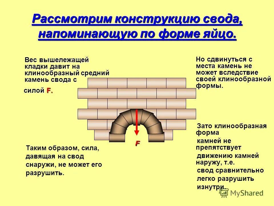 Свод оценок. Конструкция свода. Кладка сводов. Виды кирпичных сводов. Своды усилия.