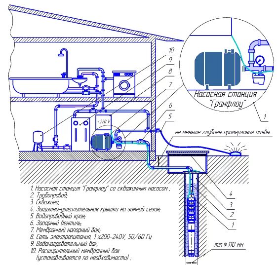 Включи нормальную станцию. Насос усиления давления воды схема установки. Схема подключения насосной станции к 220в. Схема соединения насосной станции с водопроводом. Схема подключения подачи воды насосная станция.