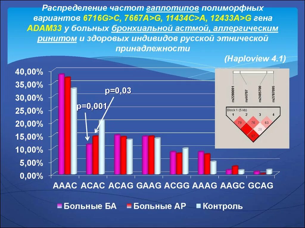 Статистика заболеваемости бронхиальной астмой. Бронхиальная астма эпидемиология 2021. Статистика астмы. Диаграмма статистика заболеваний бронхиальной астмы. Бронхиальная астма статистика.