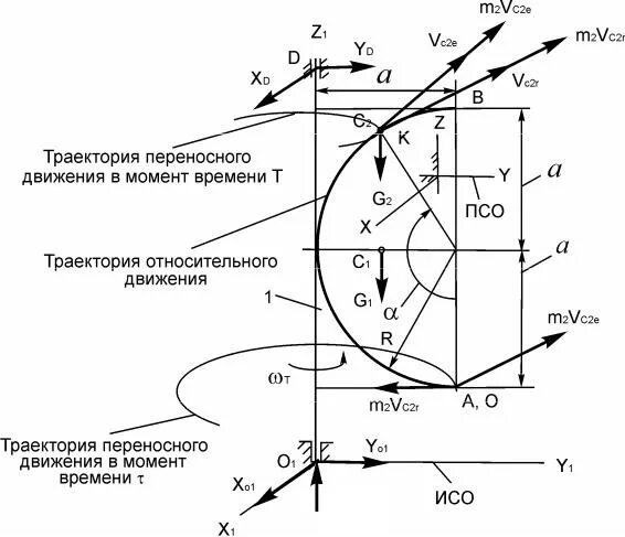 Пример относительной траектории. Пример относительной траектории