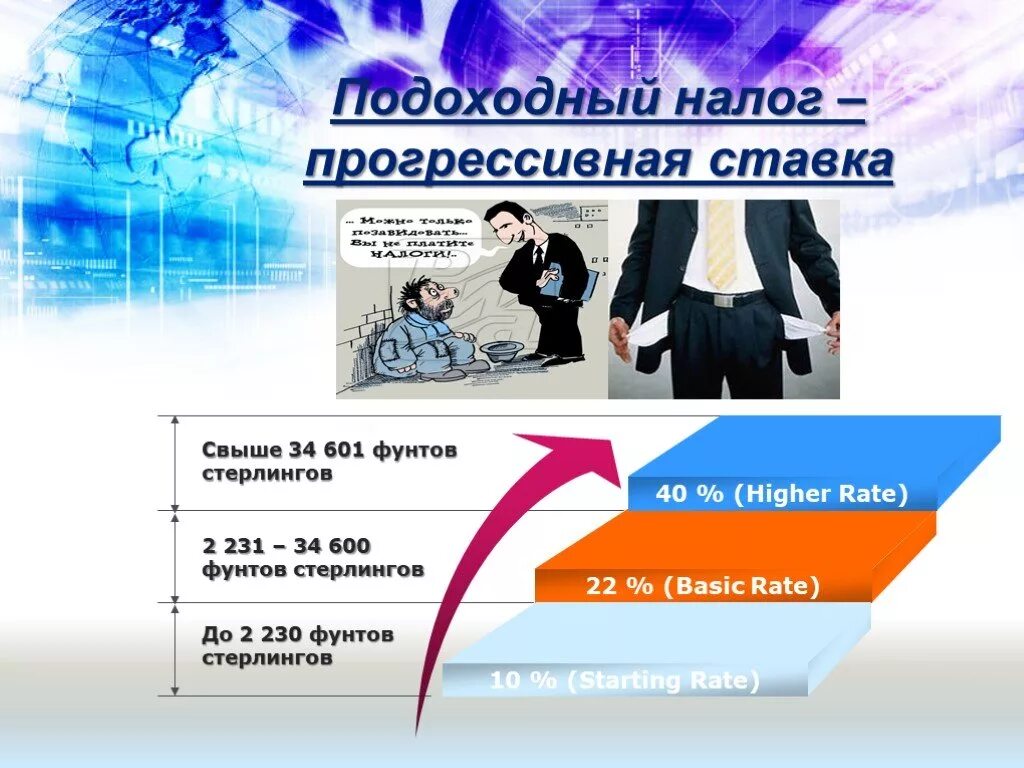 Прогрессивное налогообложение в россии проект. Прогрессивная ставка. Прогрессивный процент. Прогрессивное налогообложение. Налоговое право зарубежных стран презентация.