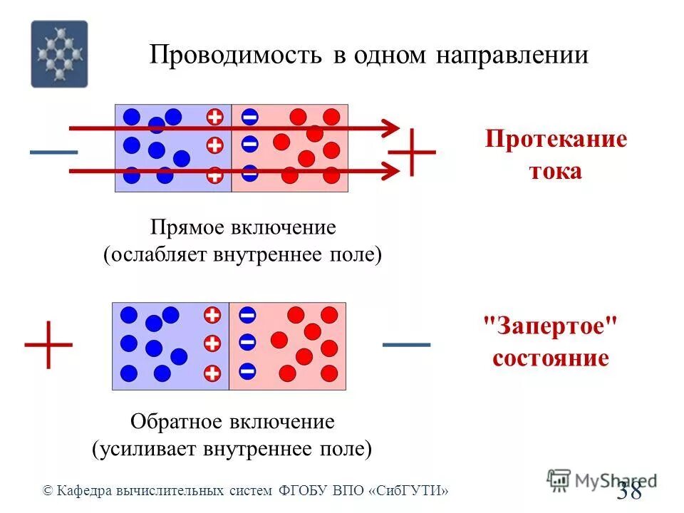 P n переходом называется