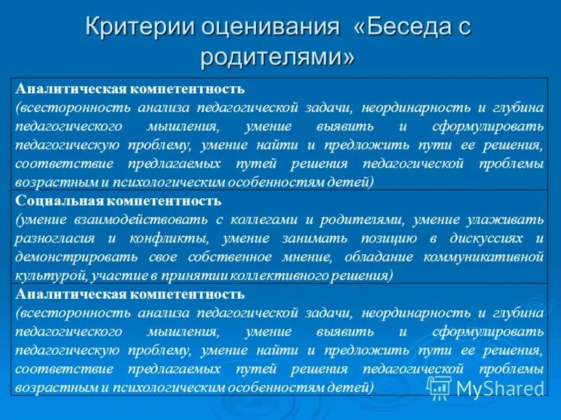 формирование педагогического мышления. структура педагогического мышления. мышление это в педагогике.