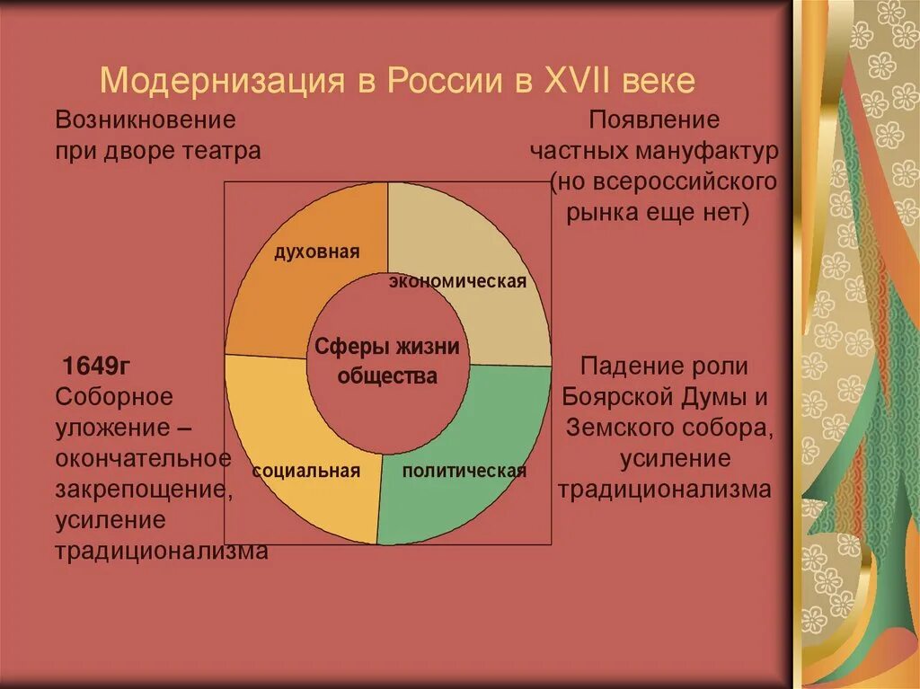 Модернизация в России. Модернизация 17 век. Модернизация в России 17 век. Процесс модернизации в 17 веке. Модернизация 18 века