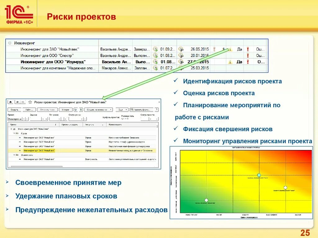 Время плановых простоев. 1с:РМ управление проектами. 1с управление рисками. 1c:PM управление проектами. Риски проекта.