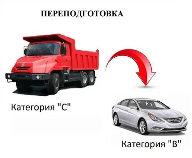 Переподготовка с б на с