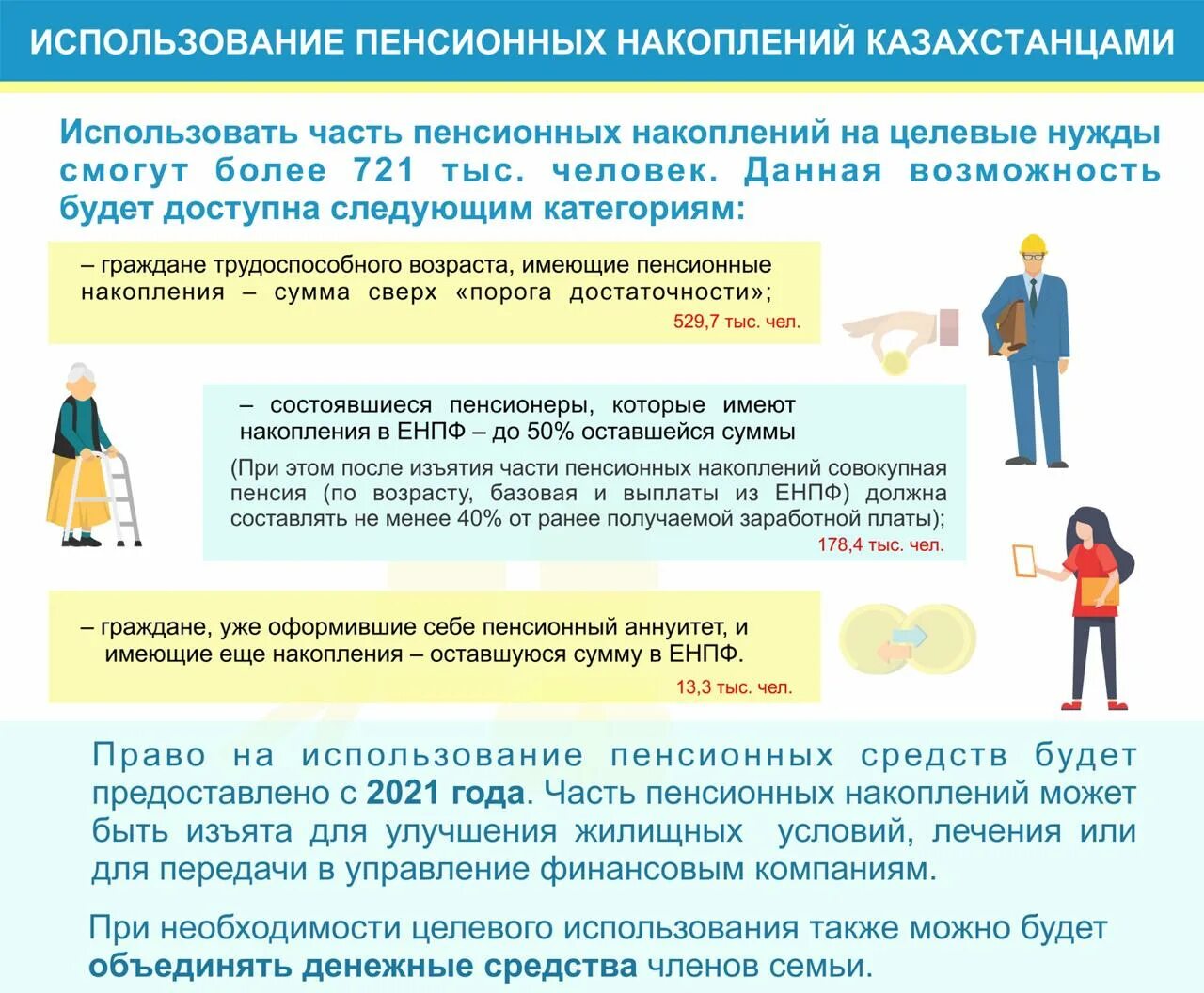 Как забрать накопительную пенсию досрочно