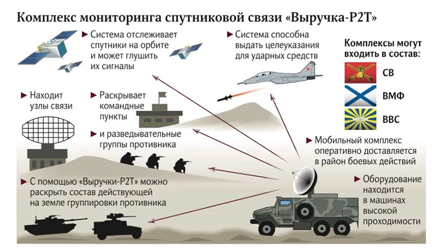 Военная связь статья. Система спутниковой связи вс РФ. Военная станция спутниковой связи. Система связи армии России. Спутниковая связь Российской армии.