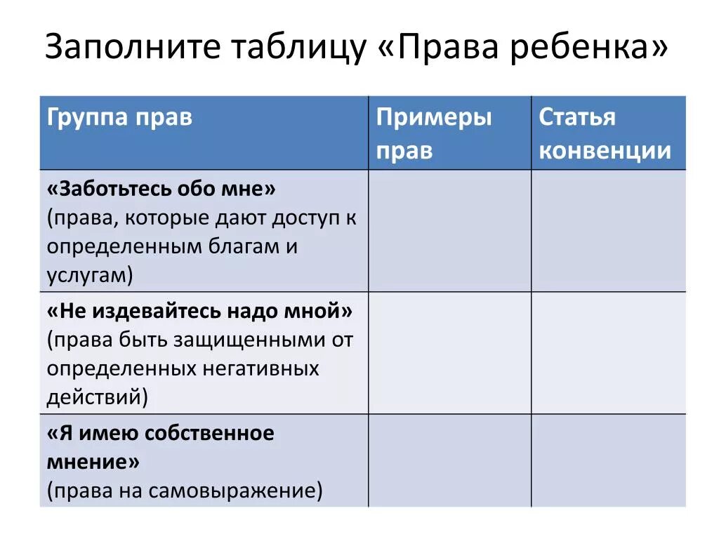 Название группы прав. Реализация прав ребенка таблица. Пример реализации прав ребенка. Таблица по правам ребенка.