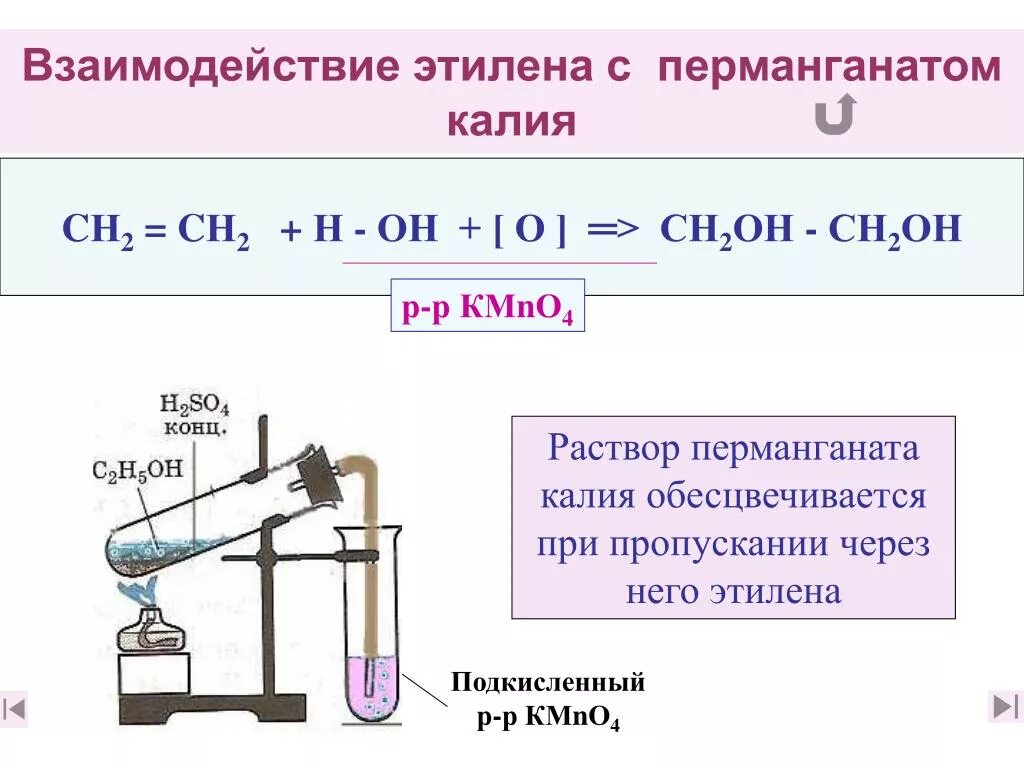 Взаимодействие с раствором перманганата калия. Реакция этилена с перманганатом калия. Реакция взаимодействия этилена с раствором перманганата калия. Взаимодействие этилена с перманганатом калия. Взаимодействие этилена с кислотами