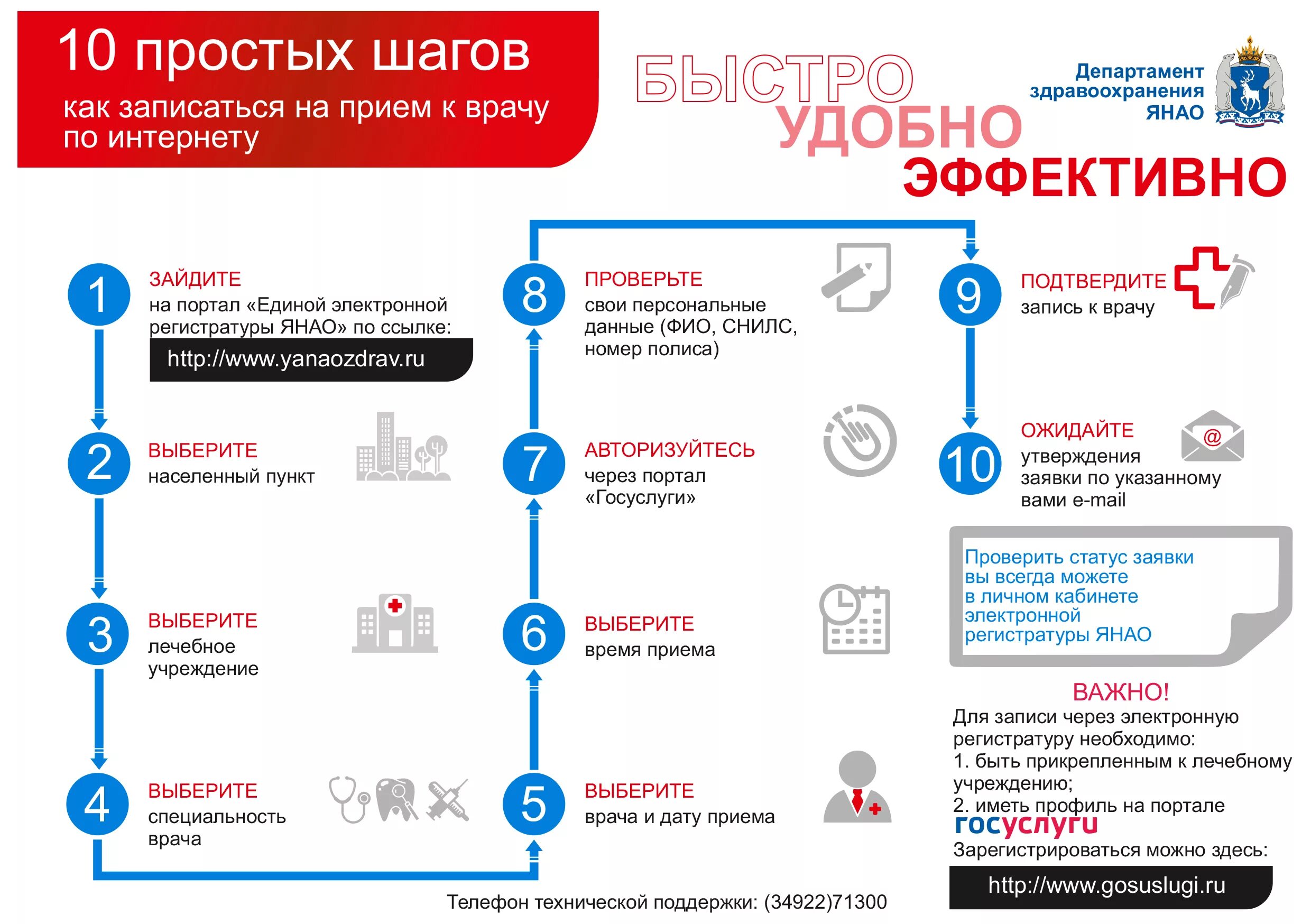 Запись на прием к врачу. Памятка госуслуги. Запись к врачу через госуслуги. Госуслуги инфографика. Интернет льготный