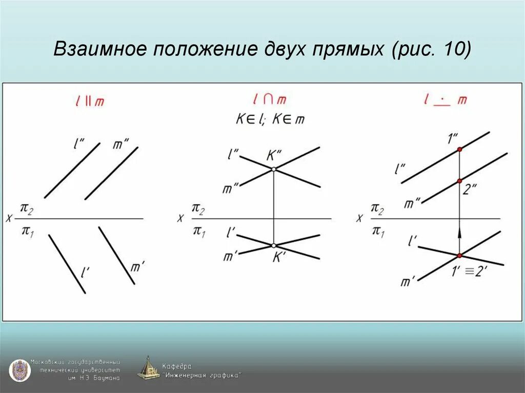 Решение пересекающихся прямых. Проекция прямой линии взаимное расположение прямых. взаимное расположение прямых на комплексном чертеже. взаимное положение двух прямых. определить взаимное положение прямых.