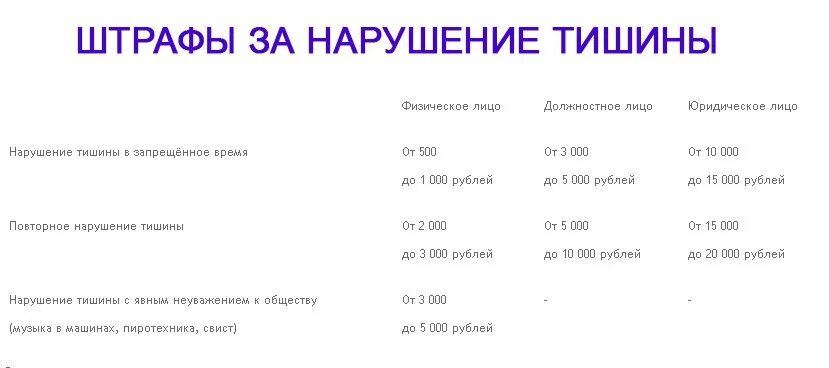 Час тишины с 13 до 15. Закон о тишине в Ставропольском крае. Закон о тишине в Ставропольском крае в многоквартирном доме. Закон о ремонтных работах. Закон о тишине в Хабаровском крае.