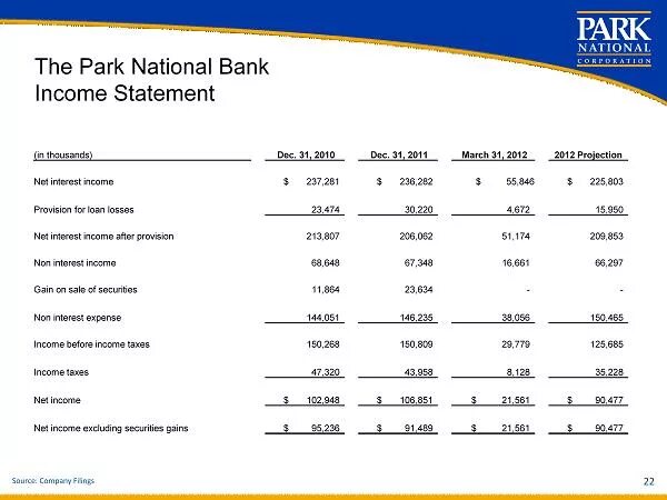 Official Bank Statement. Tesla Income Statement. Bank Statement Sample. Bank Statement rak Bank. Statement users