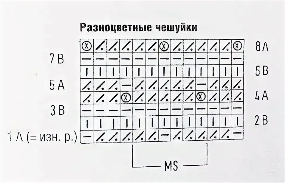 Схема вязки узора чешуйки спицами. Узор чешуйки спицами схема и описание. Чешуйки спицами схемы. Узор чешуя спицами схема и описание. Узор спицами рыбья чешуя схема.