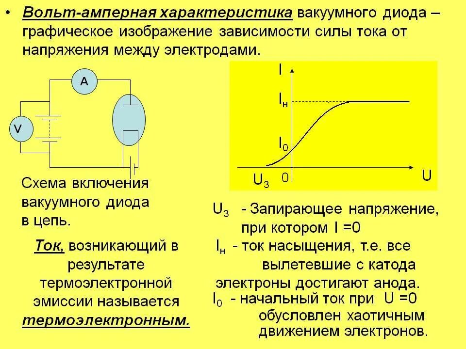 Напряжение диода. Вольт амперная характеристика диода в вакууме. вольт амперная характеристика вакуумного диода. вакуумный диод вольт ампер характеристики. вольт амперная характеристика электровакуумного диода.