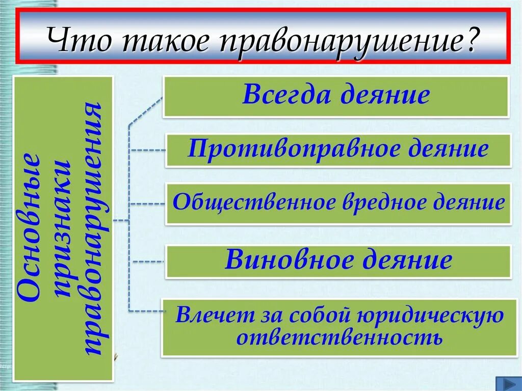 Правоотношения и правонарушения. Правоотношения признаки правонарушений. Правоотношения и правонарушения 10 класс Обществознание. Правоотношения и правонарушения конспект.