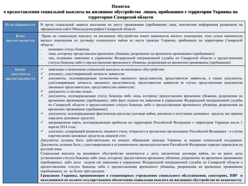 Предоставлении статуса беженца. Памятка выплат по соц. Памятка социальные выплаты гражданам. Памятки по соц выплатам жилищным. Памятка для беженцев.