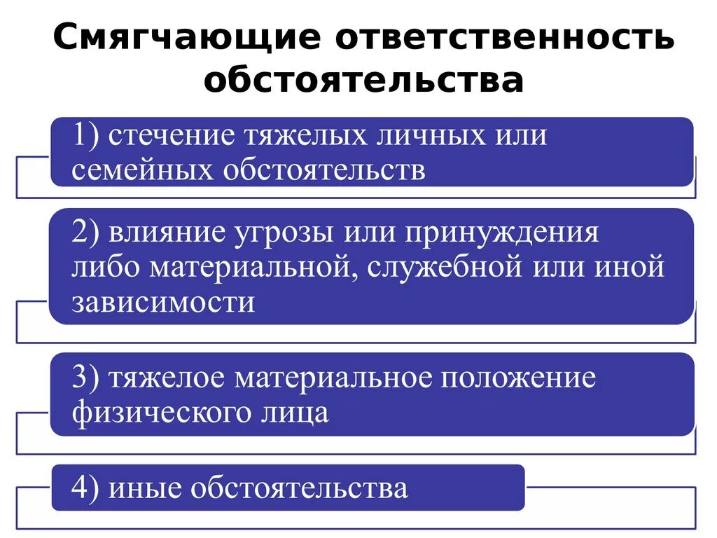 Обстоятельства смягчающие ответственность. Обстоятельства смягчающие и отягчающие ответственность. Обстоятельство смягчающее ответственность. Обстоятельства смягчающие уголовную ответственность. Смягчающие ответственность за совершение налогового правонарушения