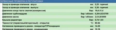 Какой зазор клапанов 110