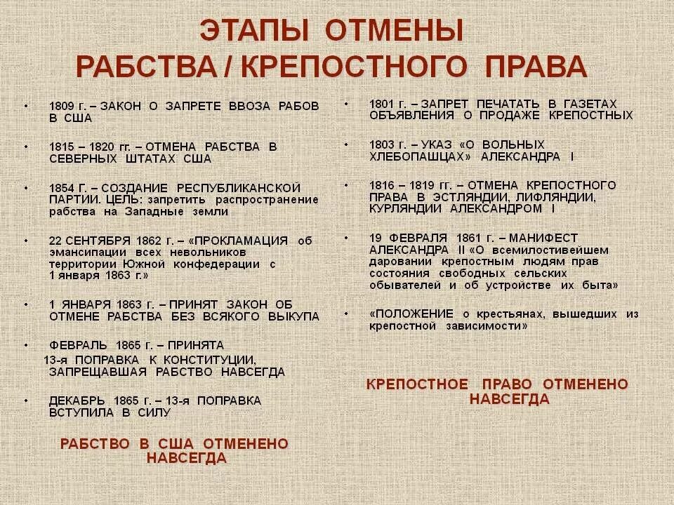 Чем отличаются крестьяне от рабов