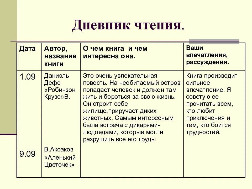 Подготовьте подробный читательский отзыв. Как заполнить дневник по чтению. Пример как заполнять читательский дневник. Дневник читателя 2 класс образец как заполнять. Как заполнять дневник по чтению 3 класс.