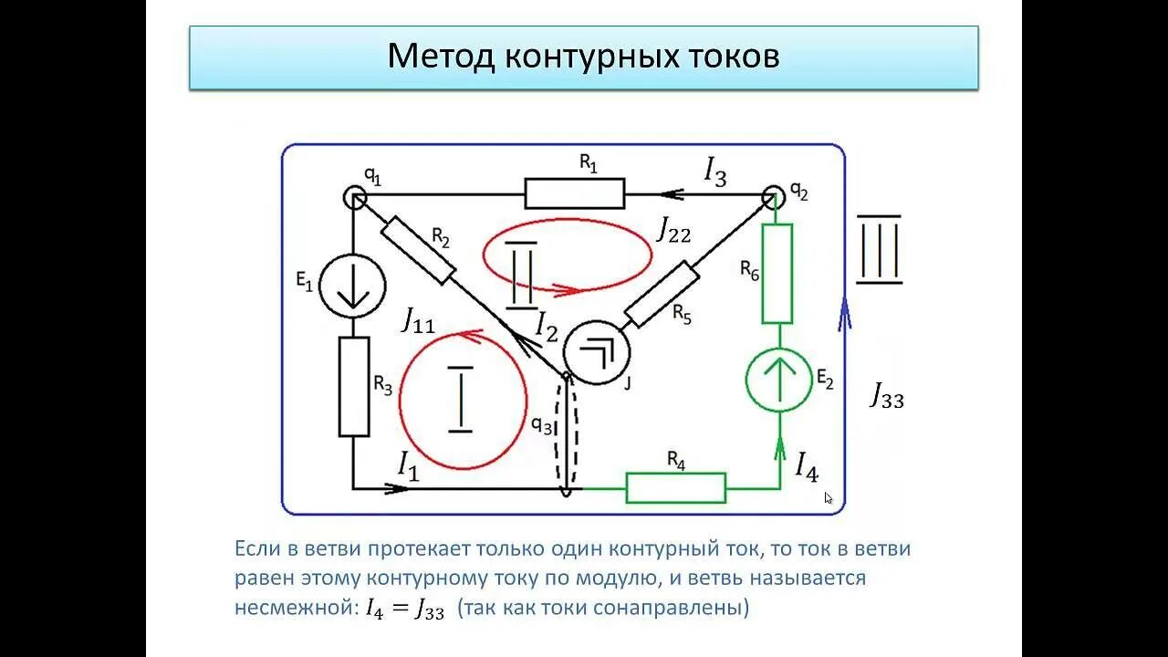 Законы метод контурных токов. Метод контурных токов ТОЭ. Метод контурных токов. Контурные токи. Контурные ЭДС. Метод контурных токов четырехполюсник. Алгоритм решения задач методом контурных токов.